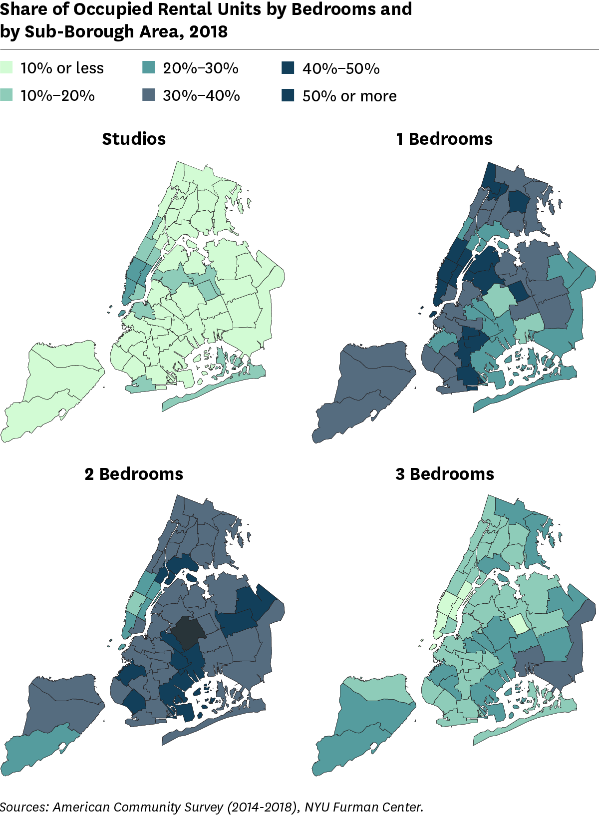 Series of four maps showing percentage share of rental units in 2018 across NYC neighborhoods for studios, one-bedrooms, two-bedrooms, and 3-bedrooms