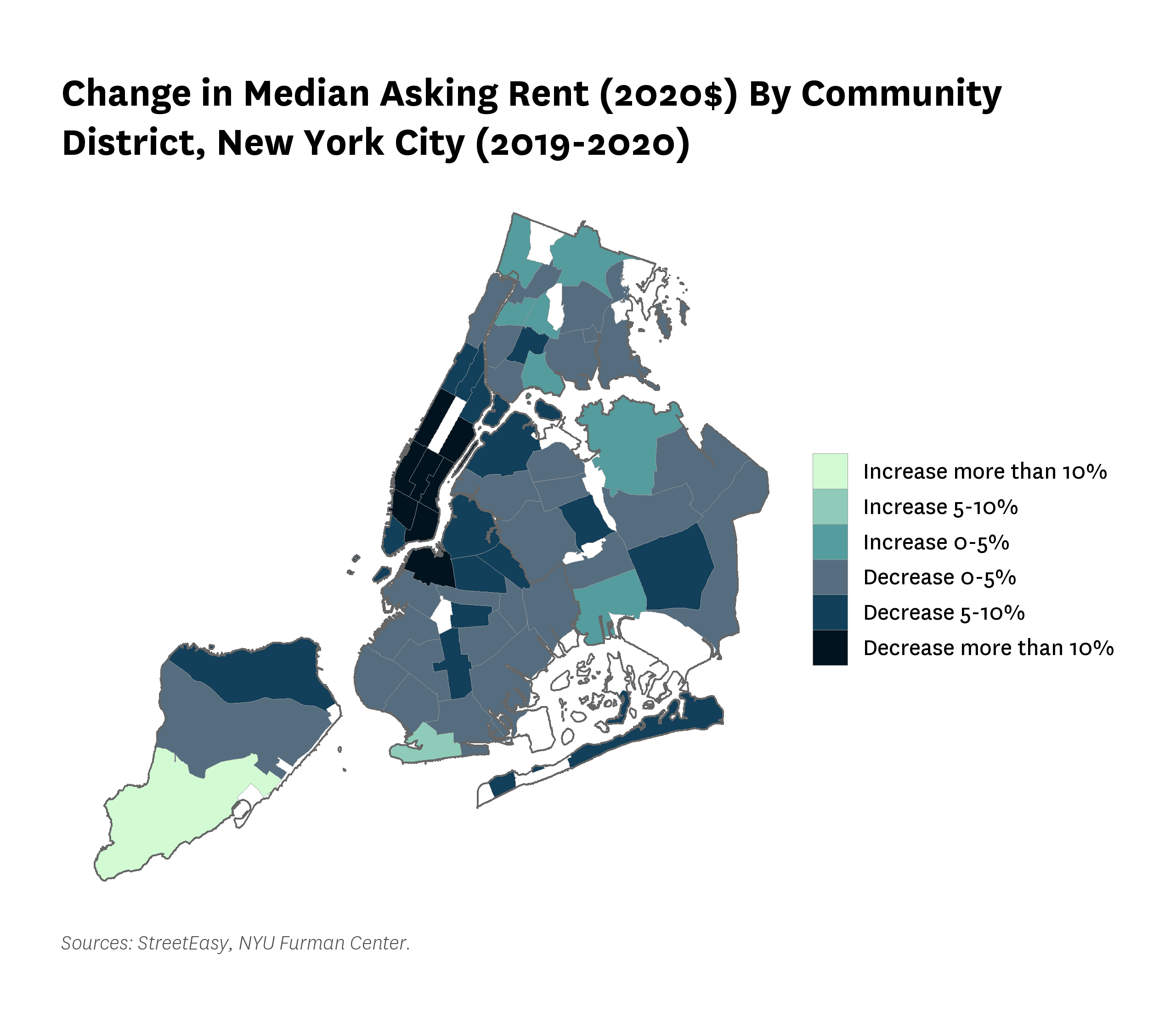 Map showing the change in median asking rent by community district in New York City from 2019 to 2020.